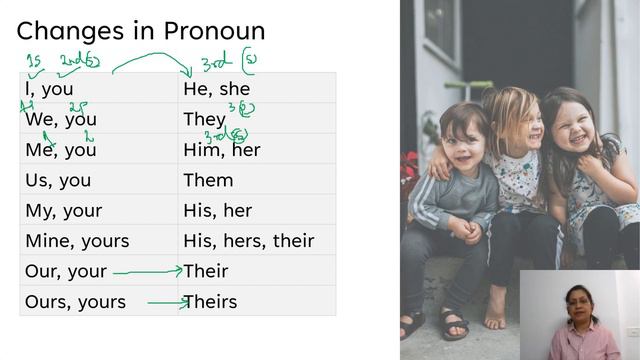 Understanding direct and indirect speech (declarative sentences) -Part 1 смотреть онлайн