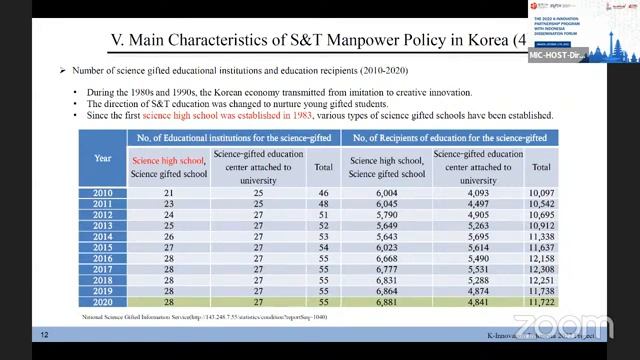 The 2022 K-Innovation Partnership Program with Indonesia Dissemination Forum смотреть онлайн