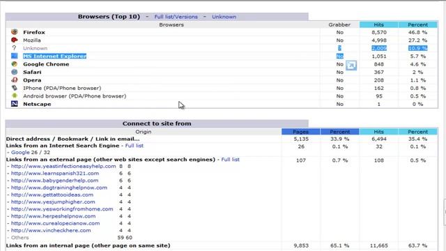 Why adsense thinks my traffic is bad, and why google is the bad traffic смотреть онлайн
