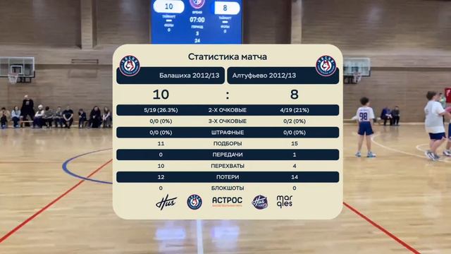 Балашиха 2012/13 - Алтуфьево 2012/13 | Лига 2 смотреть онлайн