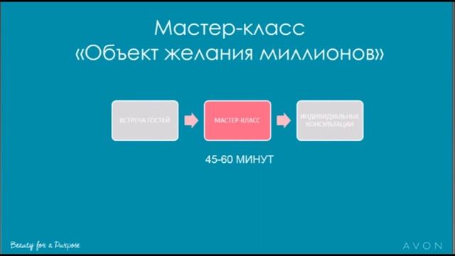 Как провести мастер класс смотреть онлайн