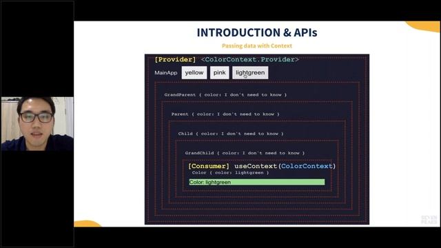 Deploying React Applications With Confidence смотреть онлайн