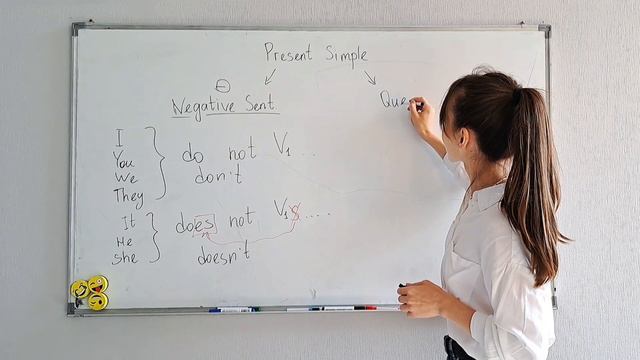 Grammar Course 3-4. Present Simple: Negative Sentences And Questions.