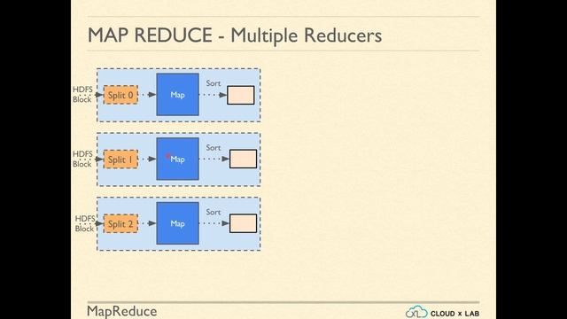 7.2. Mapreduce Basics | Overview смотреть онлайн
