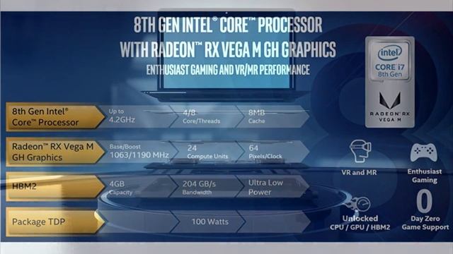 Intel и AMD выпустили совместные процессоры с CPU Intel и GPU AMD Radeon RX Vega M смотреть онлайн