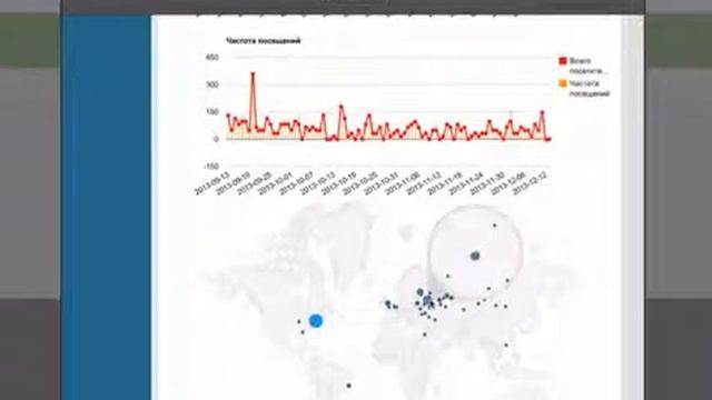Просмотр статистики работы мобильного приложения смотреть онлайн