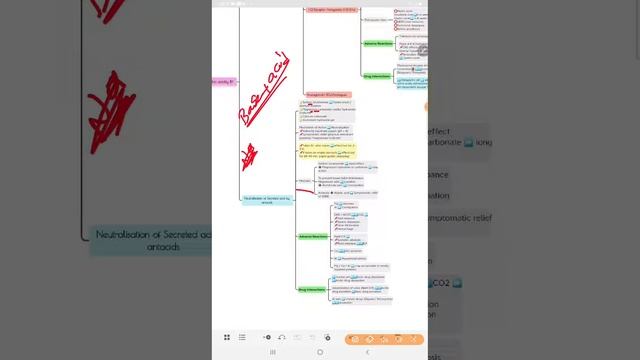 GIT revision 1 (Drugs for Acid Related Disorders) смотреть онлайн