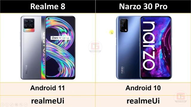 Realme 8 vs Narzo 30 Pro Best Smartphone Under 17000 | 4G vs 5G? Realme Narzo 30 Pro vs Realme 8 смотреть онлайн