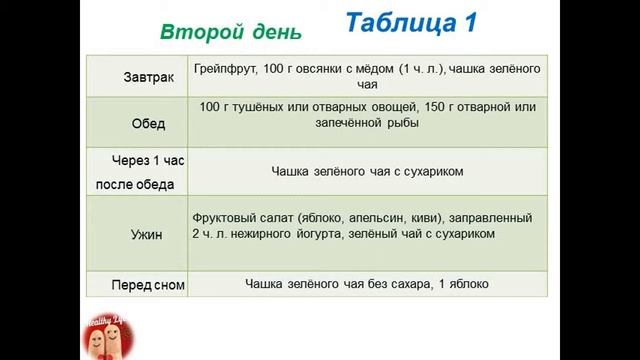 Чайная диета. Минус 5 кг за неделю! смотреть онлайн
