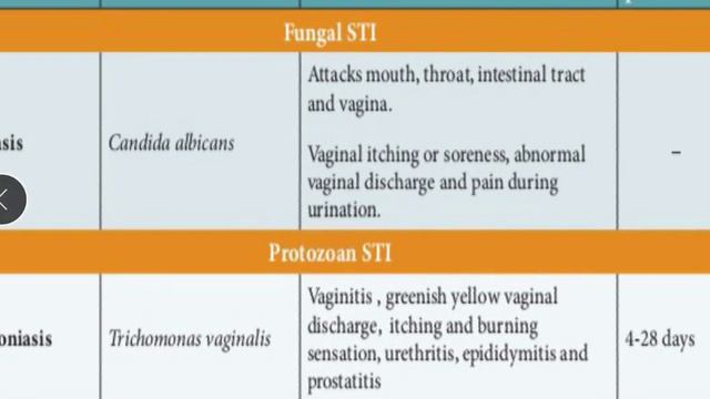 REPRODUCTIVE HEALTH PART-III смотреть онлайн