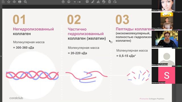 Коллаген и все о нем/Promarine Collagen Peptides