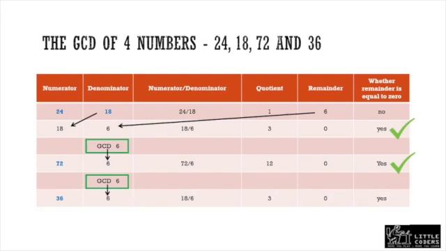 Python Program - Find GCD of numbers - English смотреть онлайн