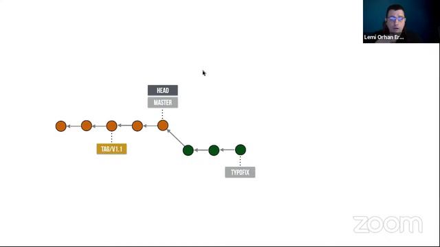 Açık Seminer | Siber Güvenlik, Git ve PHP 101 смотреть онлайн
