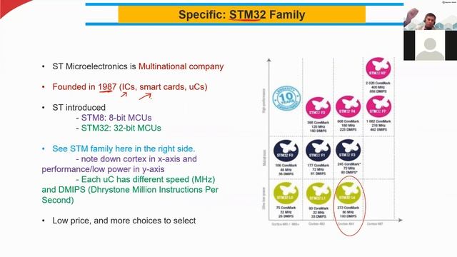 7. ARM and ST Microelectronics смотреть онлайн