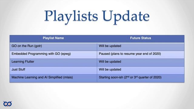 #striversity #gotr #glft Playlist Update - March 2020 смотреть онлайн