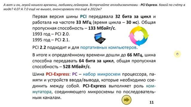 SRAM, CACHE, DRAM, AGP, PCI, PCI-E, USB, CD, DVD, Blu-ray (BD), IDE, SATA. смотреть онлайн
