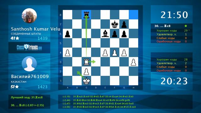 Chess Game Analysis: Василий761009 - Santhosh Kumar Velu : 1/2-1/2 (By ChessFriends.com) смотреть онлайн