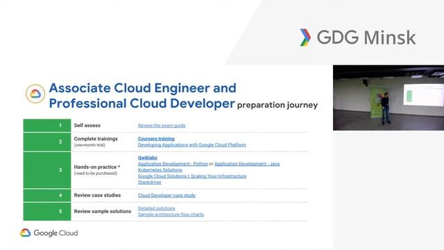 Подготовка к сертификации по Google Cloud - Кирилл Казакевич@EPAM смотреть онлайн