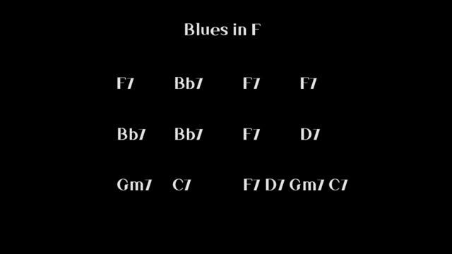 BOSSA NOVA(BLUES in F) backing track - Hw Backing tracks(f blues) смотреть онлайн