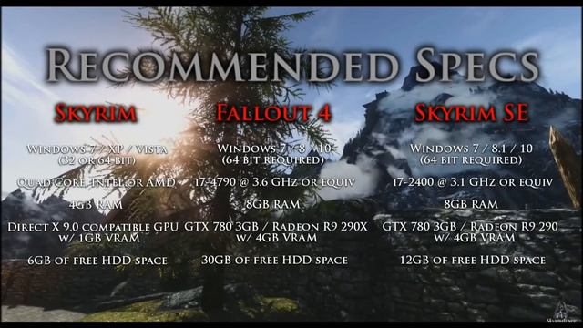 Skyrim Special Edition - System Requirements and Features смотреть онлайн