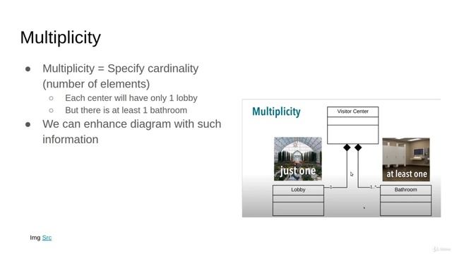 Multiplicity [Mastering 4 critical SKILLS using Python] смотреть онлайн