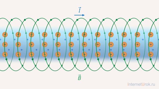 Вводный урок по теме: «Магнитное поле». Видеоурок по физике 11 класс смотреть онлайн