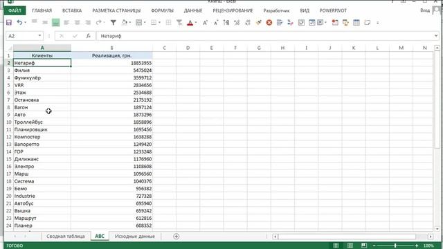 Как сделать ABC-анализ в Google Docs и в Excel = часть 3 смотреть онлайн