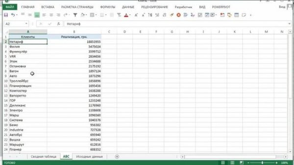 Как сделать ABC-анализ в Google Docs и в Excel = часть 3