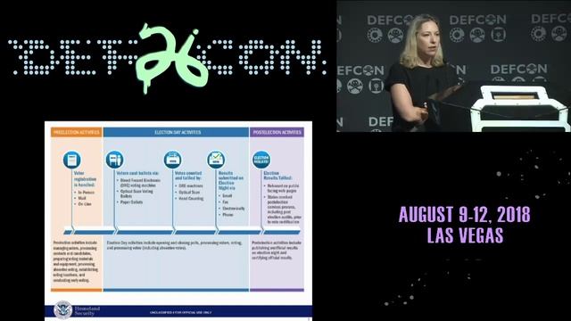 DEF CON 26 - Jeanette Manfra - Securing our Nations Election Infrastructure смотреть онлайн