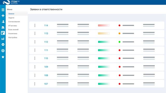 Обновленный service desk ITSM 365. Российская система для автоматизации бизнеса смотреть онлайн
