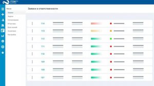 Обновленный service desk ITSM 365. Российская система для автоматизации бизнеса