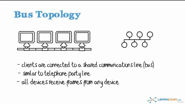 02 Ethernet history смотреть онлайн