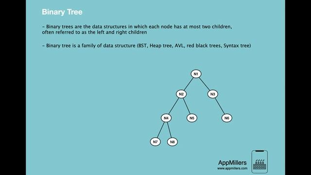 Binary Tree Data Structures and Algorithms in Python 720p смотреть онлайн