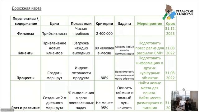 Питчинг 21 07 2022 смотреть онлайн