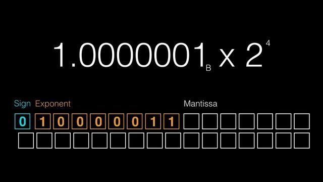 Java floating-point number intricacies - 010 смотреть онлайн