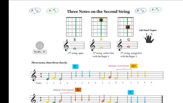 Ukulele book for Children смотреть онлайн