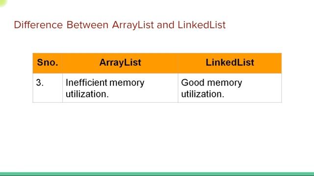 Difference between ArrayList and LinkedList in Java | ArrayList vs LinkedList in Java смотреть онлайн