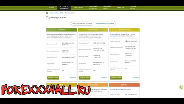 Торговые условия Альпари — какие счета брокер предлагает трейдерам смотреть онлайн