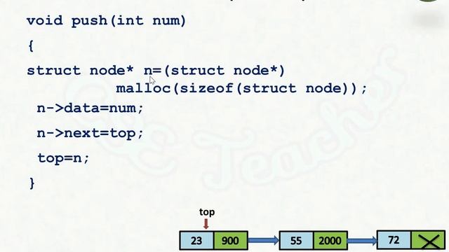 Stack Implementation using Linked List | Explained in Tamil смотреть онлайн