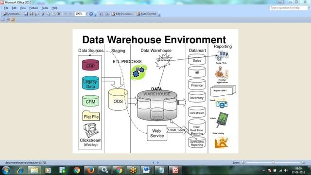 1.0 Informatica Introduction. смотреть онлайн