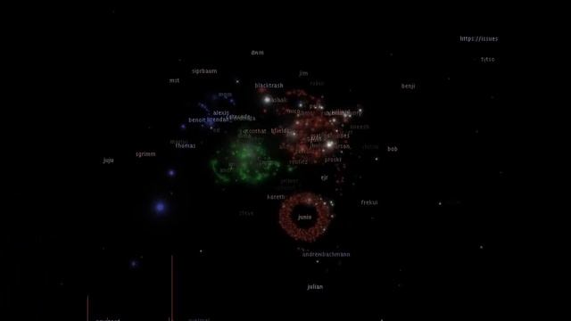 Mercurial vs. Git vs. Bazaar code_swarm смотреть онлайн