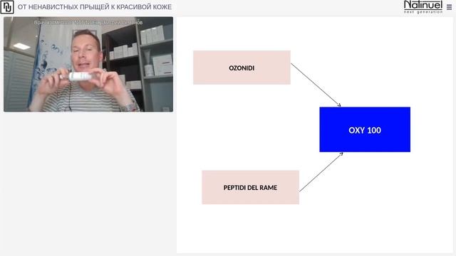 ОТ НЕНАВИСТНЫХ ПРЫЩЕЙ К КРАСИВОЙ КОЖЕ смотреть онлайн