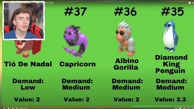 Legendary Pets VALUE List In Adopt Me! Trading Values смотреть онлайн