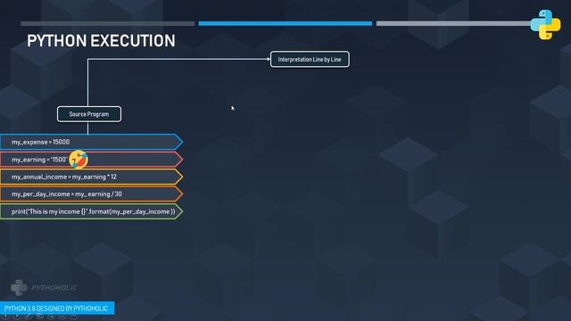 Is Python compiled or interpreted ? Python execution cycle смотреть онлайн