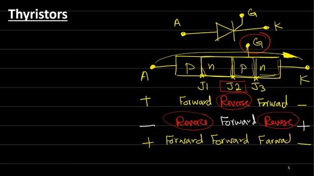 Power Semiconductor Devices | Power Electronics