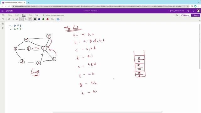 Python code for Depth First Search | DSA in Tamil | DSA with Python смотреть онлайн