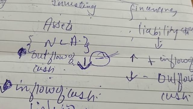 class 12th accounts cash flow statement part 1 смотреть онлайн