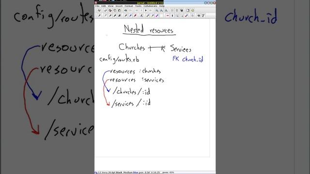 Introducing nested routes for rails смотреть онлайн