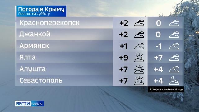 Погода в Крыму на 14 января смотреть онлайн