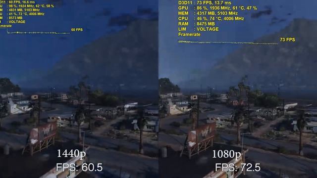Aorus X7 DT V7 - GTAV Benchmarks 1080p/1440p comparison смотреть онлайн